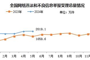 状态火热！小贾伦首节6中5高效拿下14分